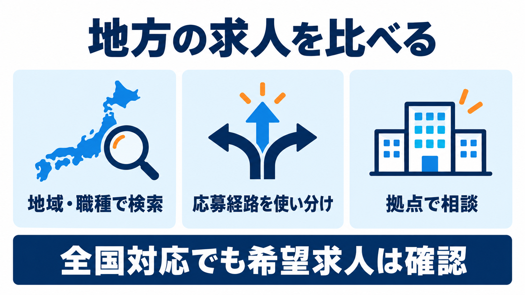 地方の求人を地域職種・応募経路・相談拠点で比較する