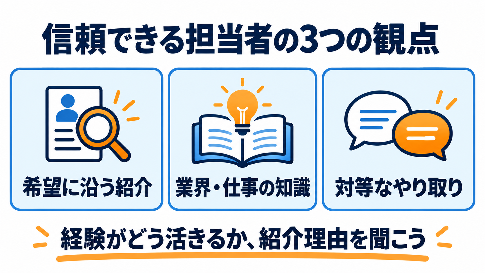 希望に沿う紹介、業界と仕事の知識、対等なやり取りの3観点。自分の経験が紹介先でどう活きるか、理由を担当者へ聞く。