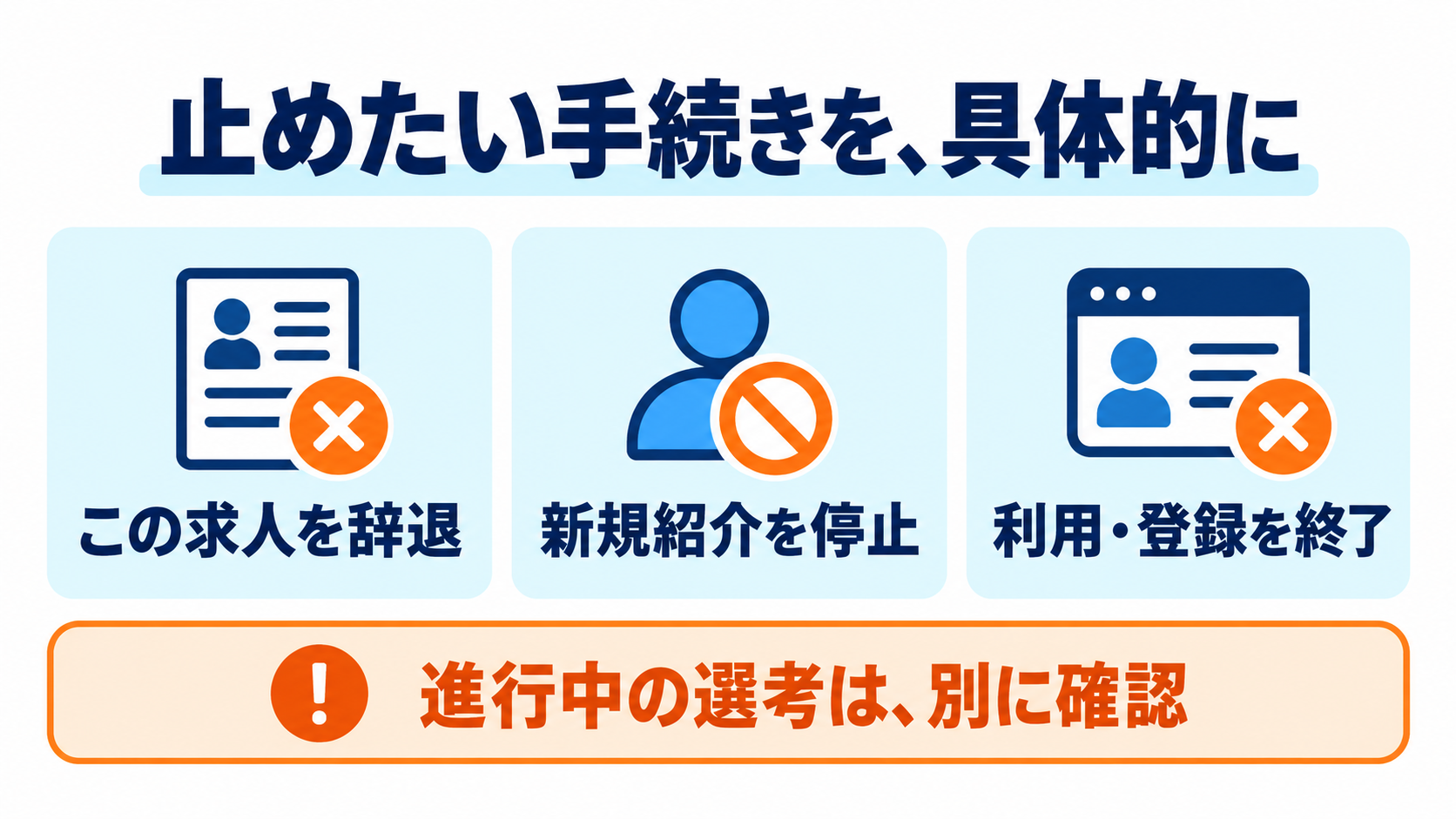 求人辞退、新規紹介停止、登録終了を区別し、進行中の選考は別に確認する
