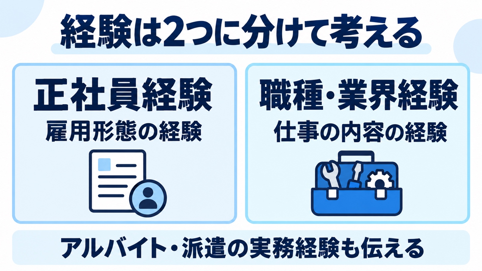 正社員経験と職種・業界経験を分けて確認する