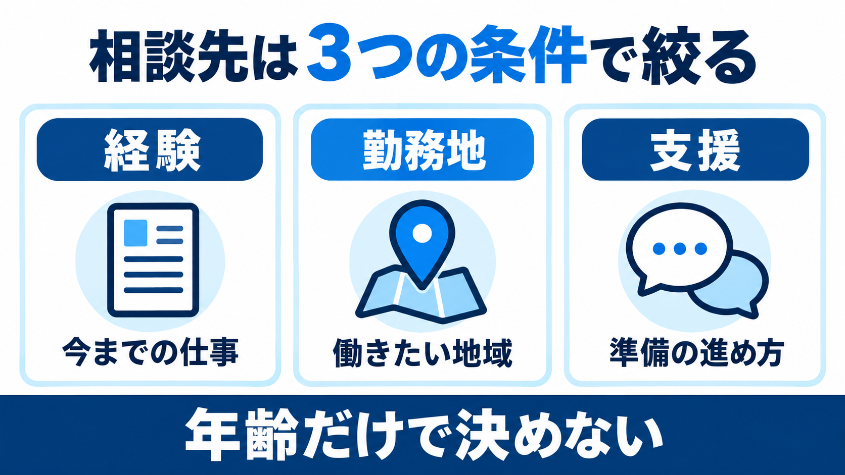 転職エージェントは経験、希望勤務地、支援の進め方で選ぶ。年齢だけで決めない。