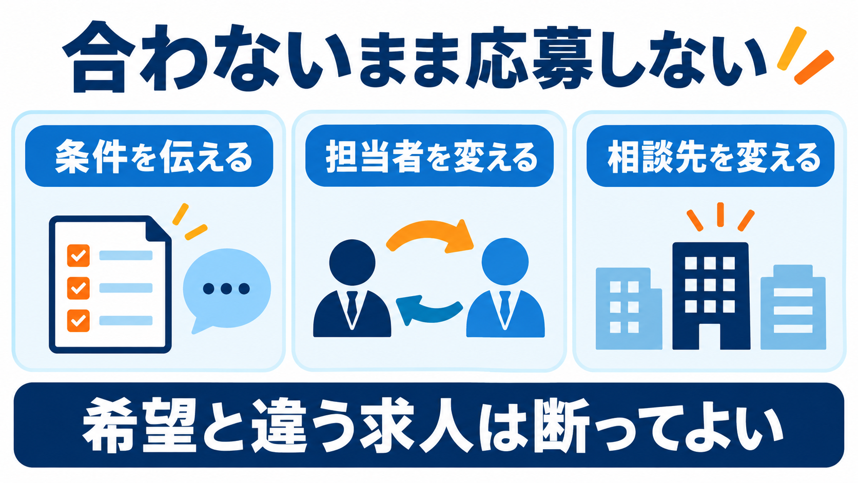 希望と違う求人は断ってよい。条件を伝える、担当者を変える、相談先を変えるという選択肢がある。