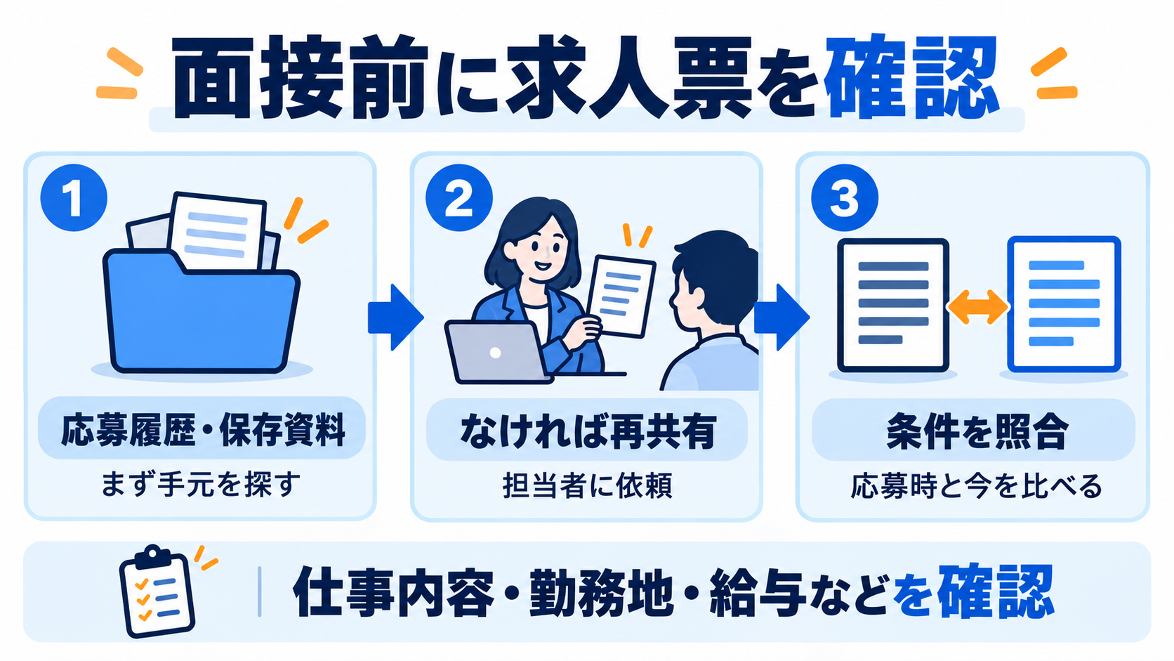 応募履歴や保存求人票を探し、なければ担当者に再共有を依頼して現在の条件と比べる