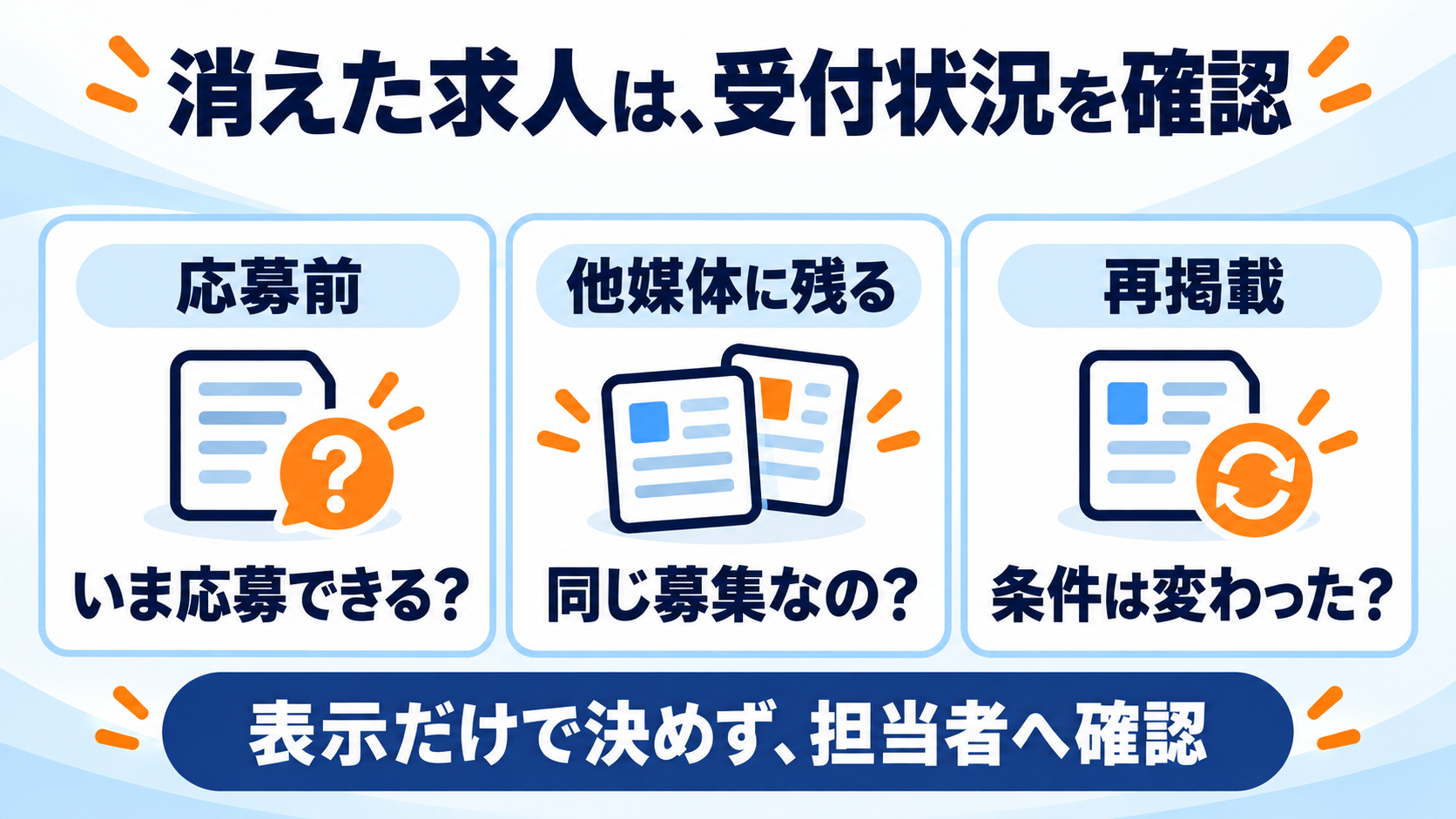 応募前は現在の受付、他媒体に残る求人は同じ募集か、再掲載は条件の変更を担当者に確認する
