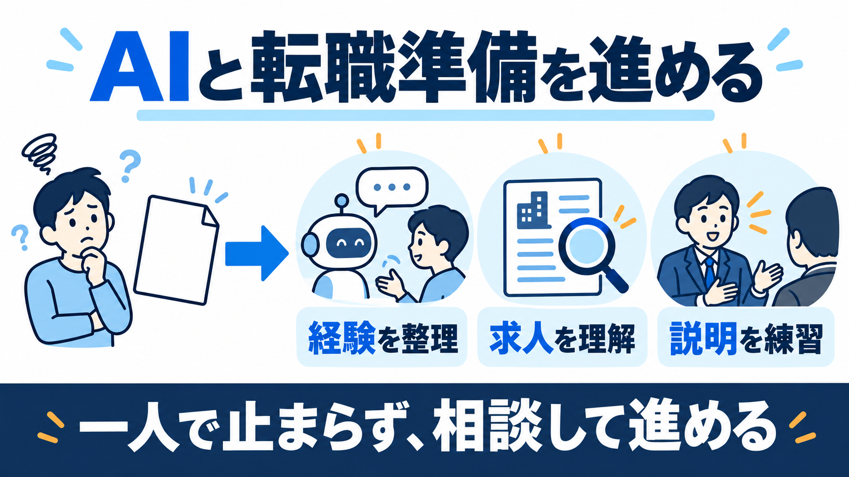 AIとの相談で経験の整理、求人の理解、面接の説明練習を進める