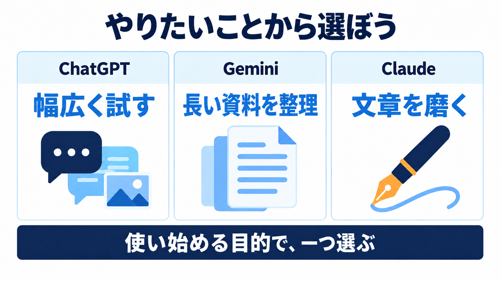 ChatGPTは幅広い用途、Geminiは長い資料、Claudeは文章の推敲から試す選び方