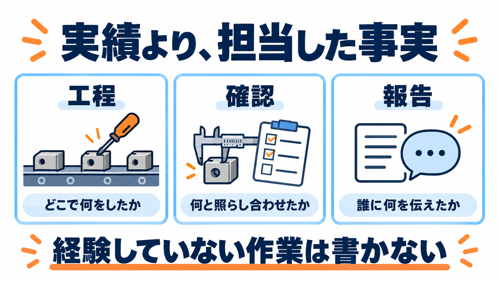 工程・確認・報告の担当事実で職務経歴を説明し、経験していない作業は書かない。
