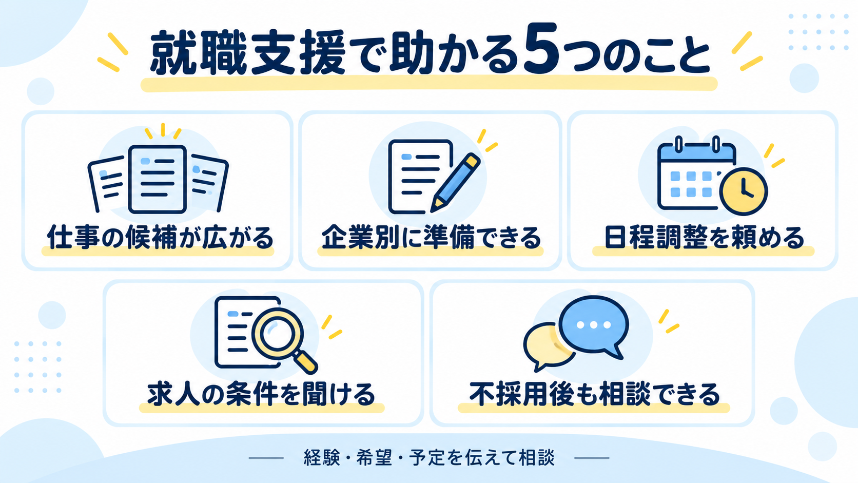 就職支援で仕事の候補を広げ、企業別準備、日程調整、条件確認、不採用後の見直しを相談できる
