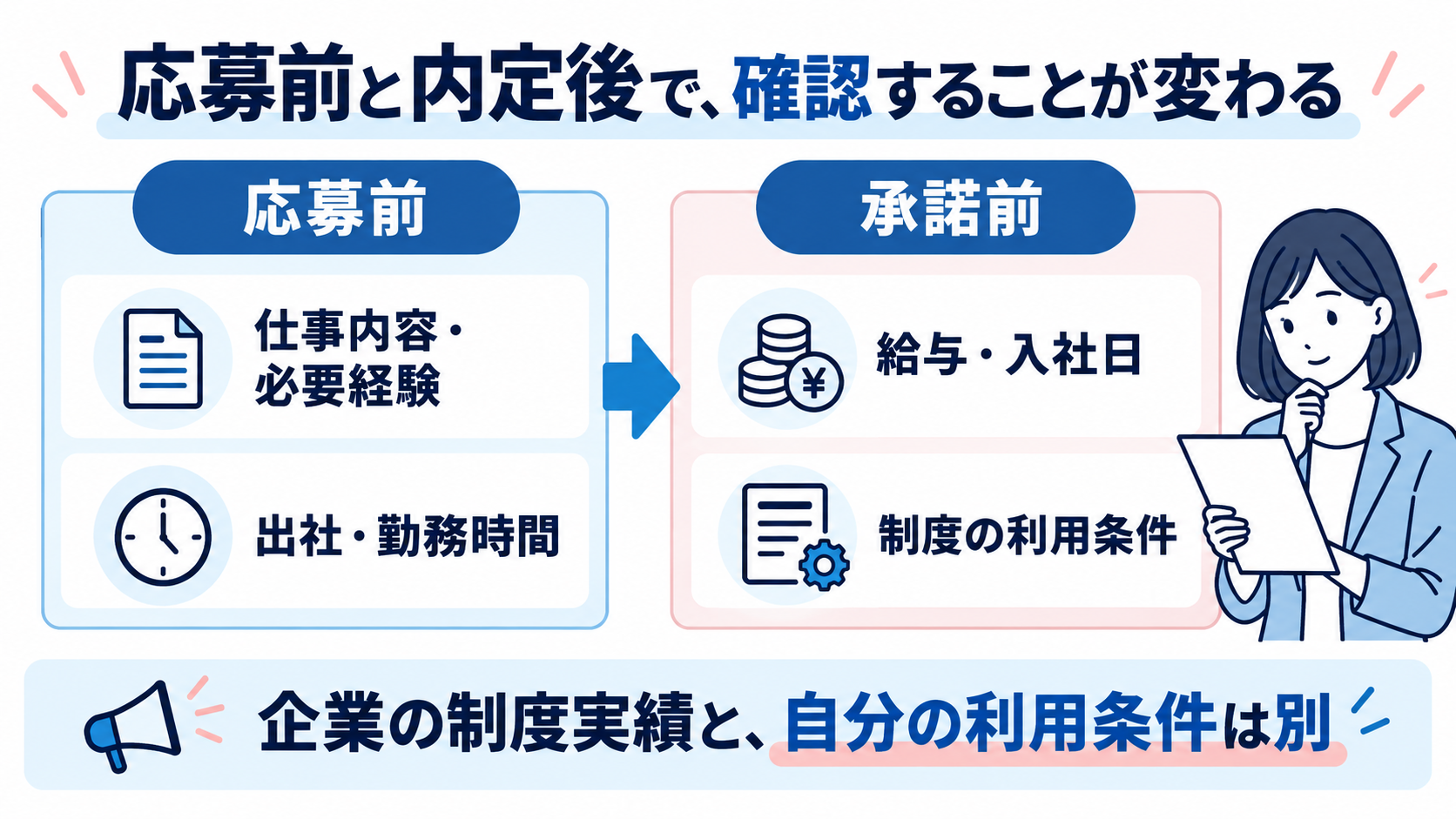 応募前の仕事内容・勤務条件と、承諾前の給与・入社日・制度利用条件を確認する