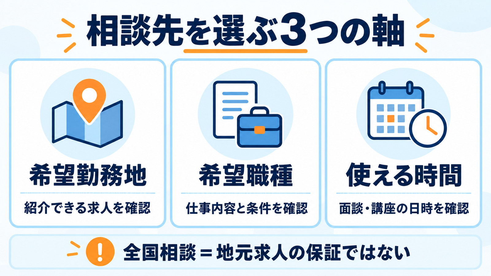 支援先は希望勤務地・職種・使える時間を照合して選ぶ