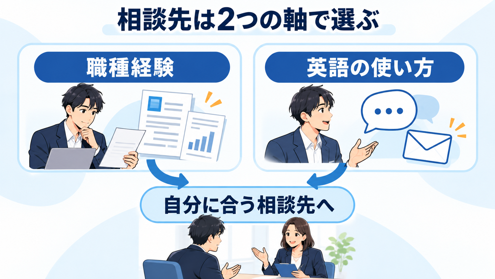 職種経験と実務の英語を基準に相談先を選ぶ
