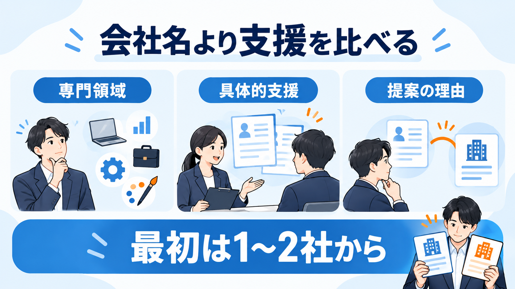 専門領域と具体的支援、提案理由を比較して相談先を絞る