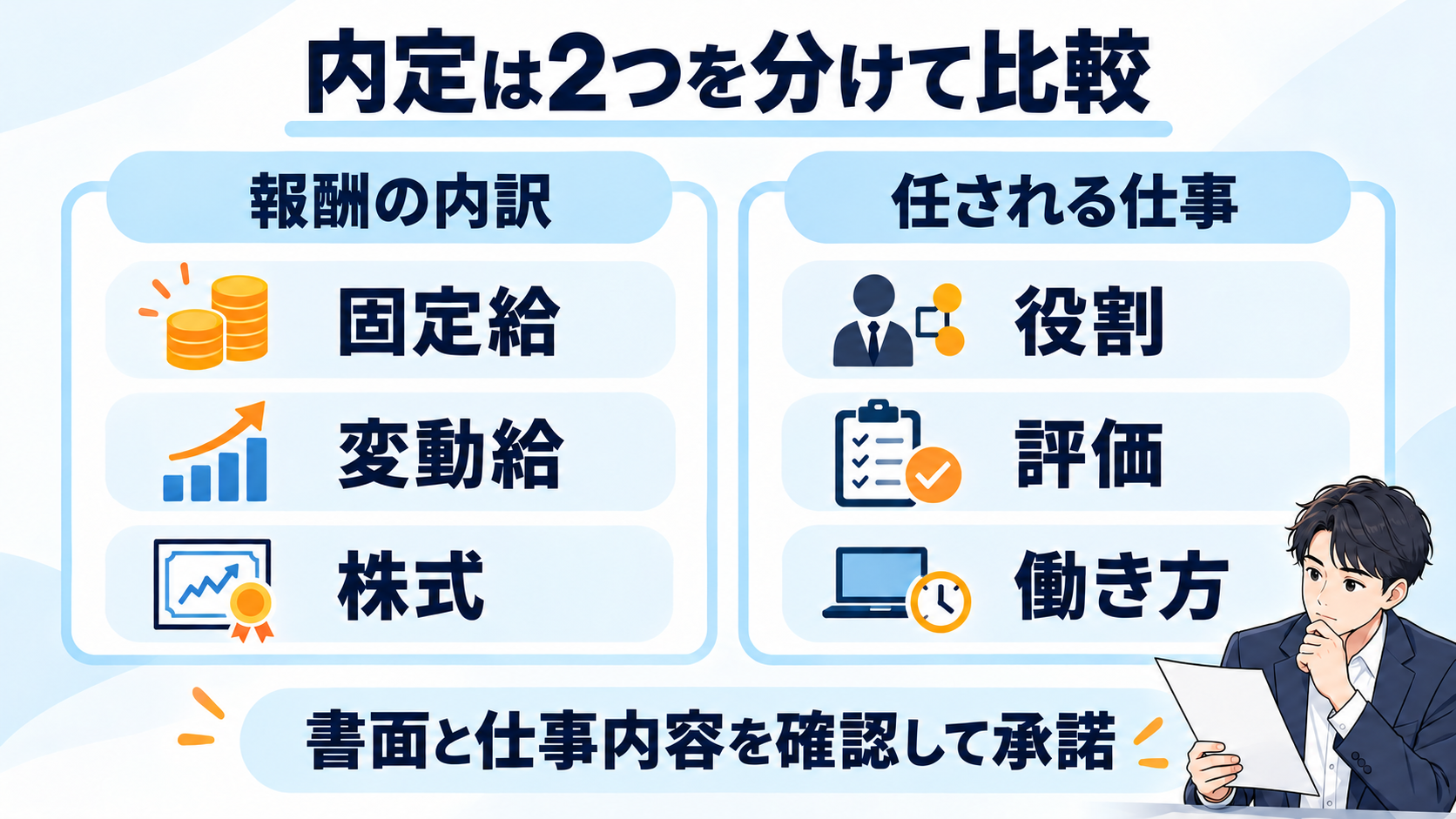 報酬の内訳と任される仕事を分けて内定を比較する