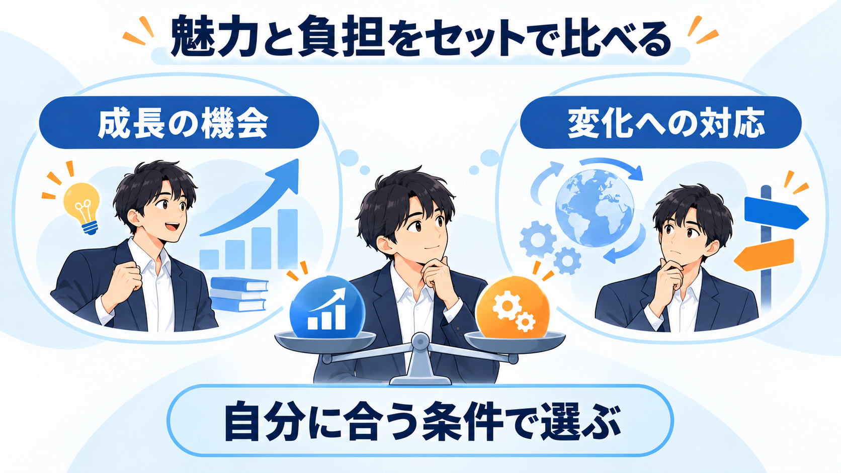 成長の機会と変化への対応を比べ、自分に合う条件を選ぶ