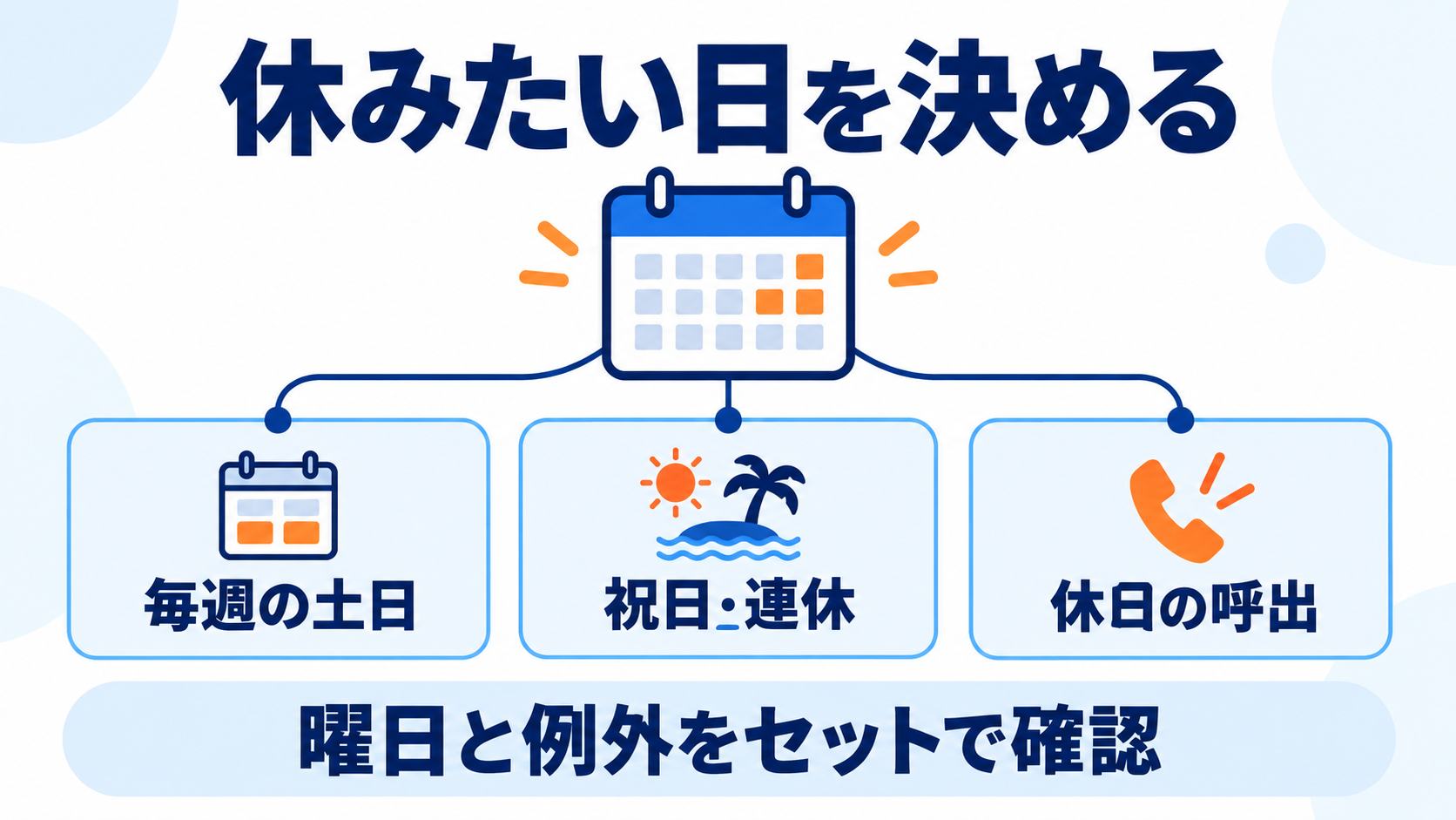 毎週の土日、祝日や連休、休日の呼出を分け、曜日と例外をセットで確認する図