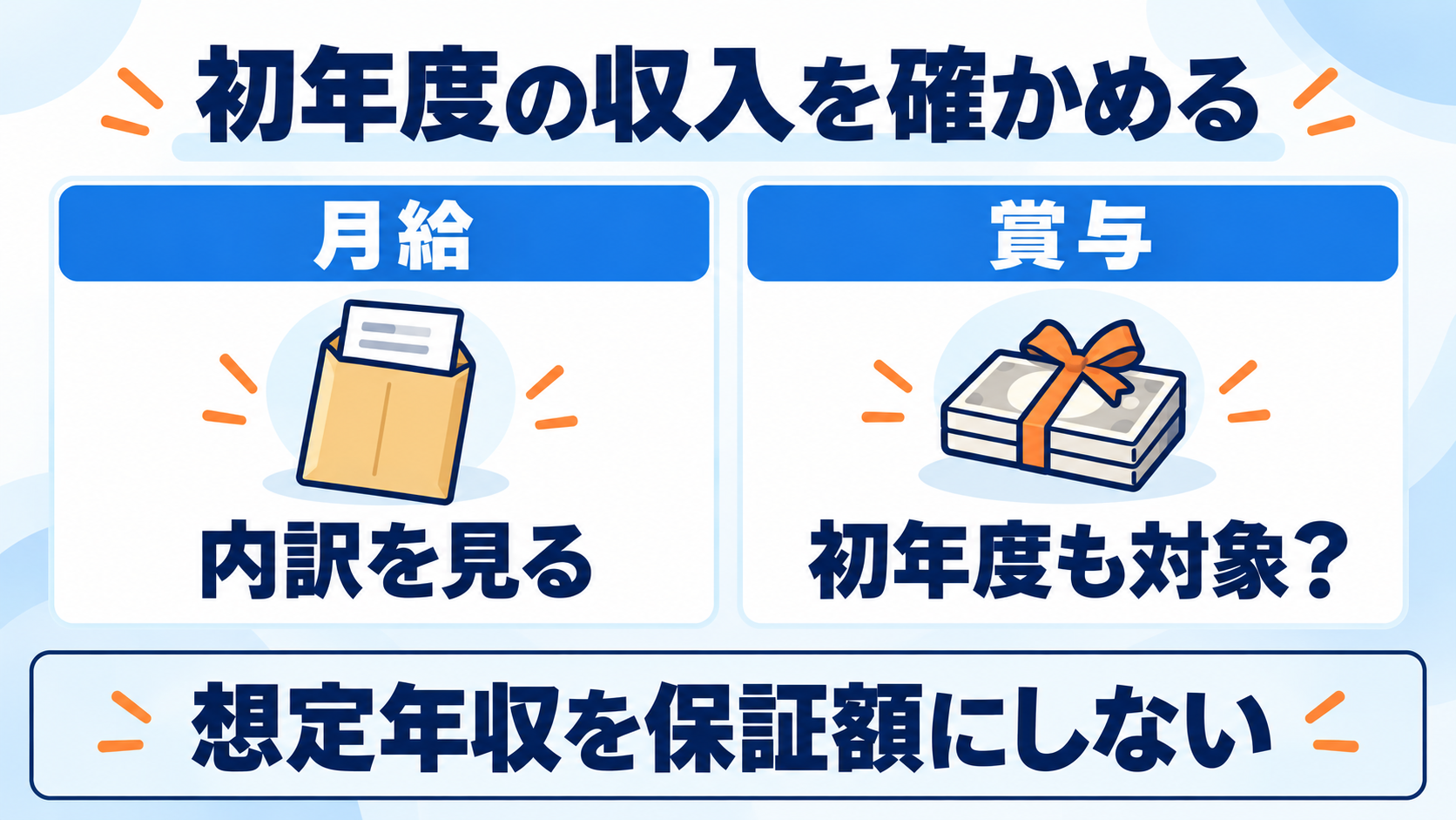 月給の内訳と初年度の賞与対象を見て、想定年収を保証額にしない図