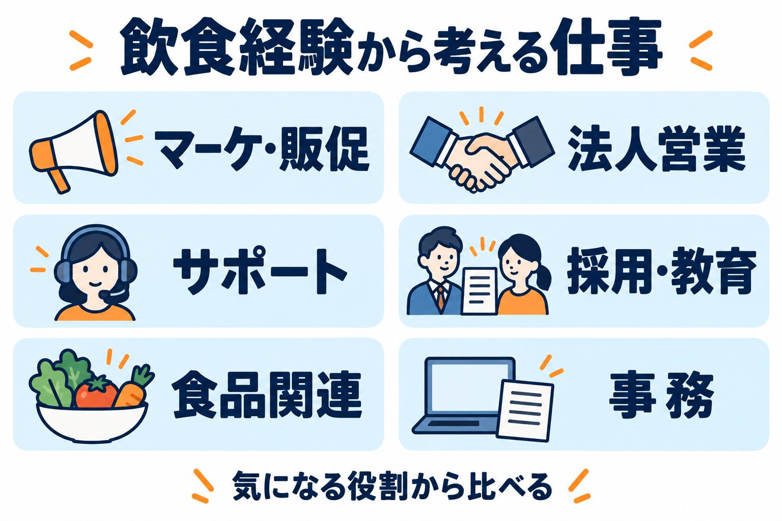 飲食経験から考える6つの役割:マーケティング・販促、法人営業、サポート、採用・教育、食品関連、事務