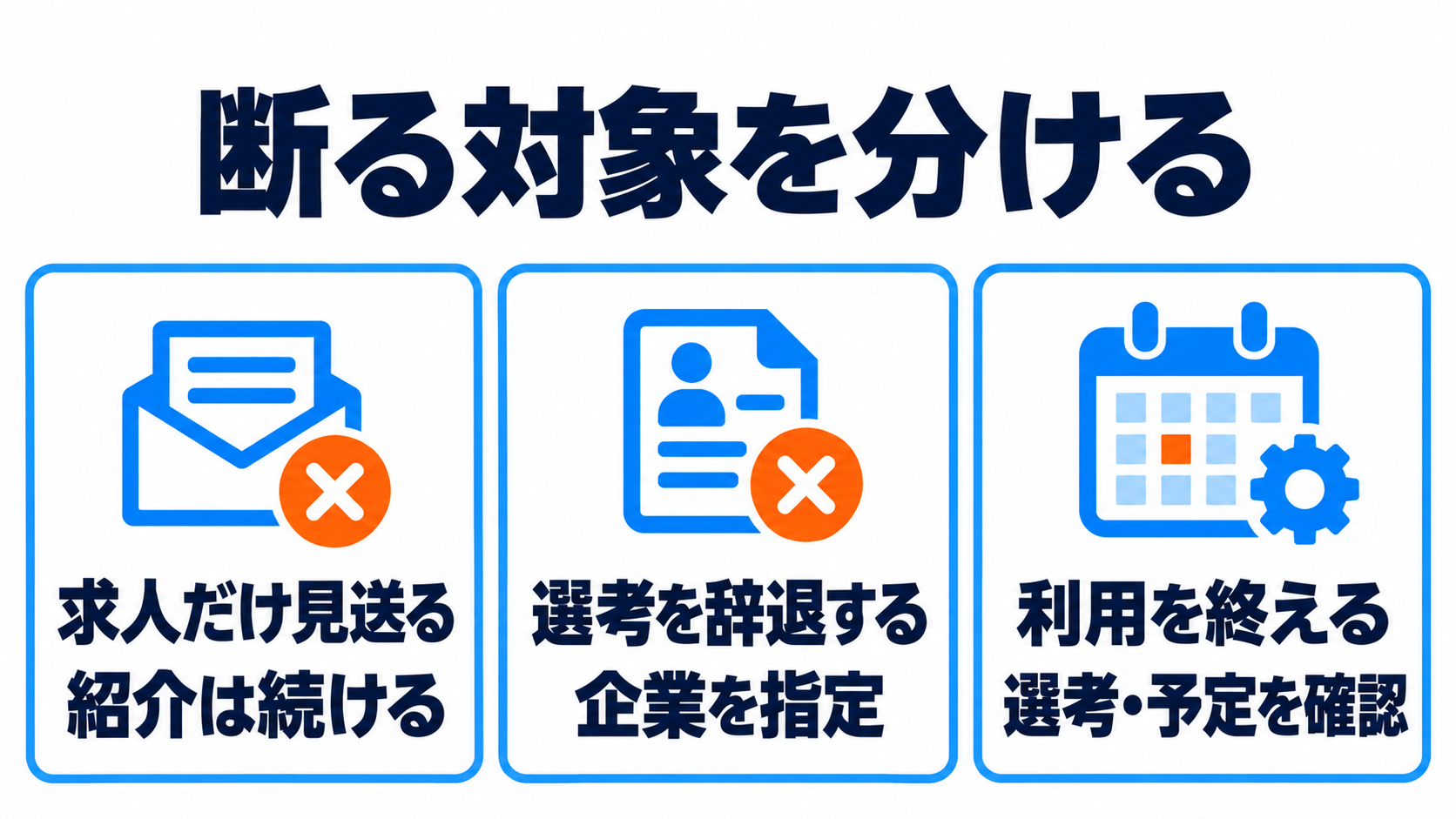 求人だけ見送る、選考辞退、利用終了では止める対象が異なります。
