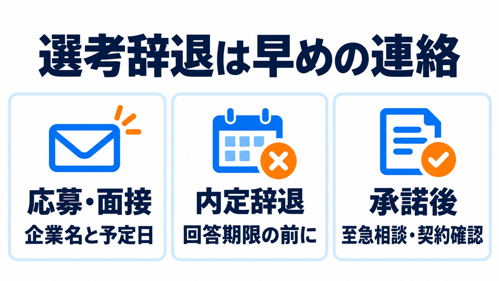予定・期限が近い辞退は電話も。内定承諾後は契約条件と手続きを確認します。