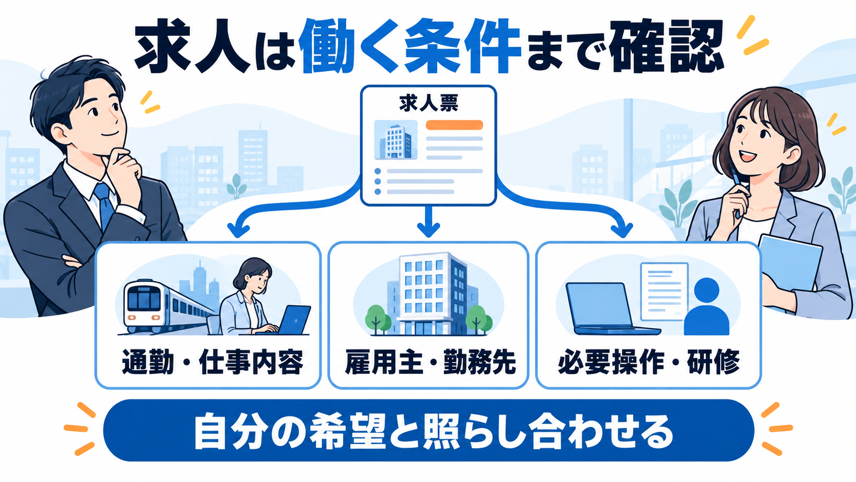 紹介求人を通勤と仕事内容、雇用主と勤務先、必要操作と研修の3点から確かめる図