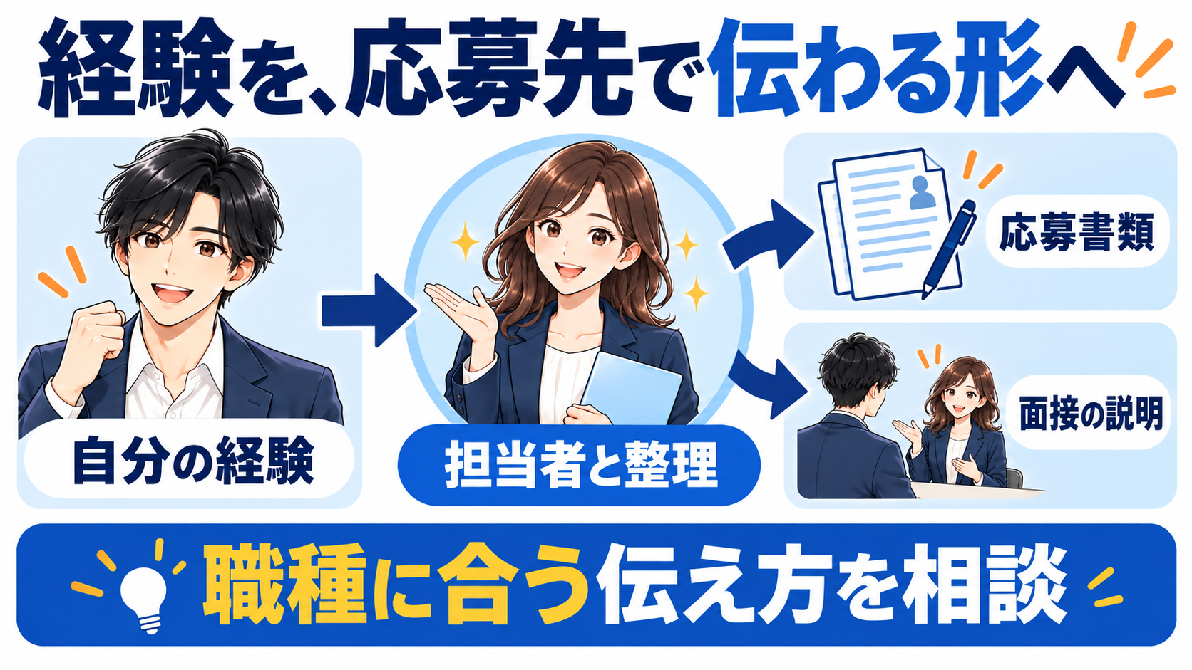 仕事の経験を担当者と整理し、応募書類や面接で伝わる説明にする