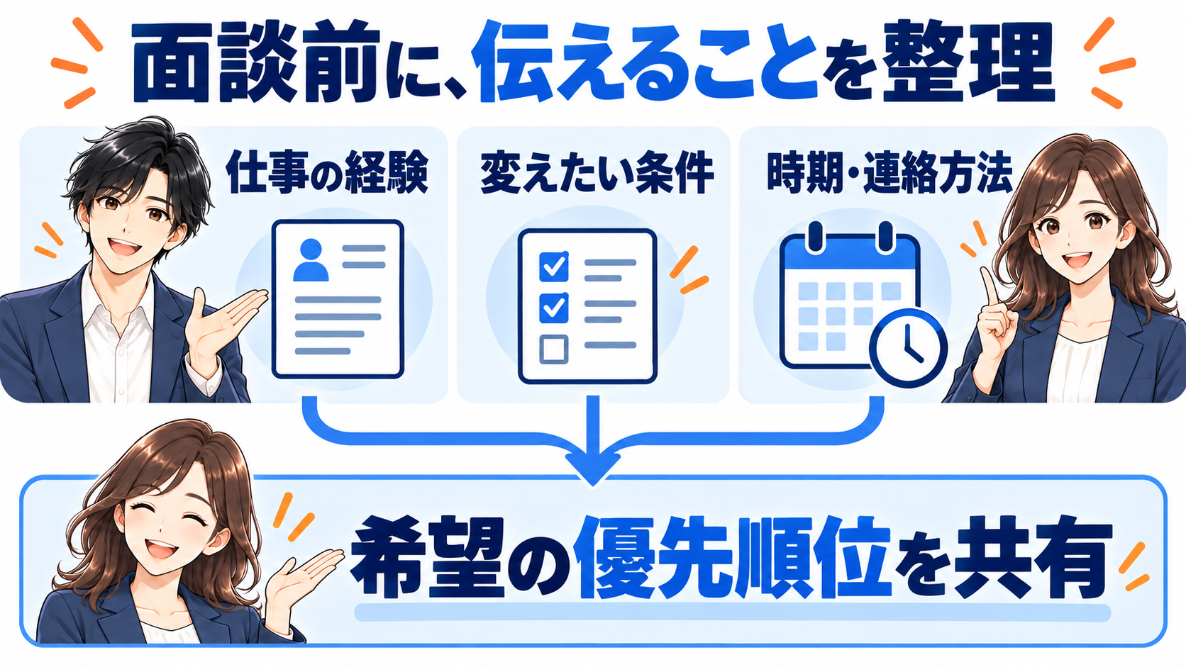仕事の経験、変えたい条件、時期と連絡方法を整理し、希望の優先順位を共有する