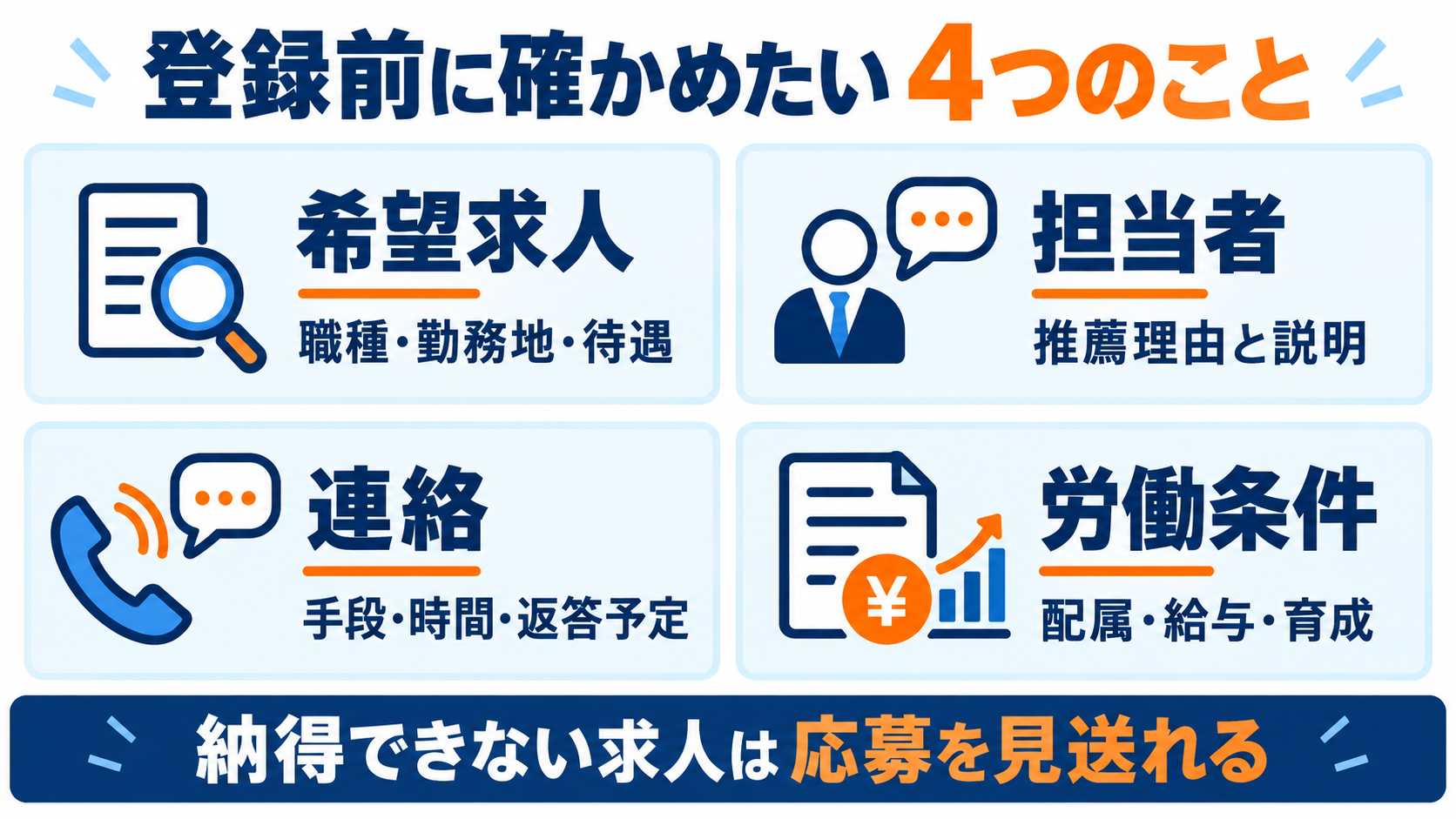 希望求人・担当者・連絡・労働条件の4つの確認点