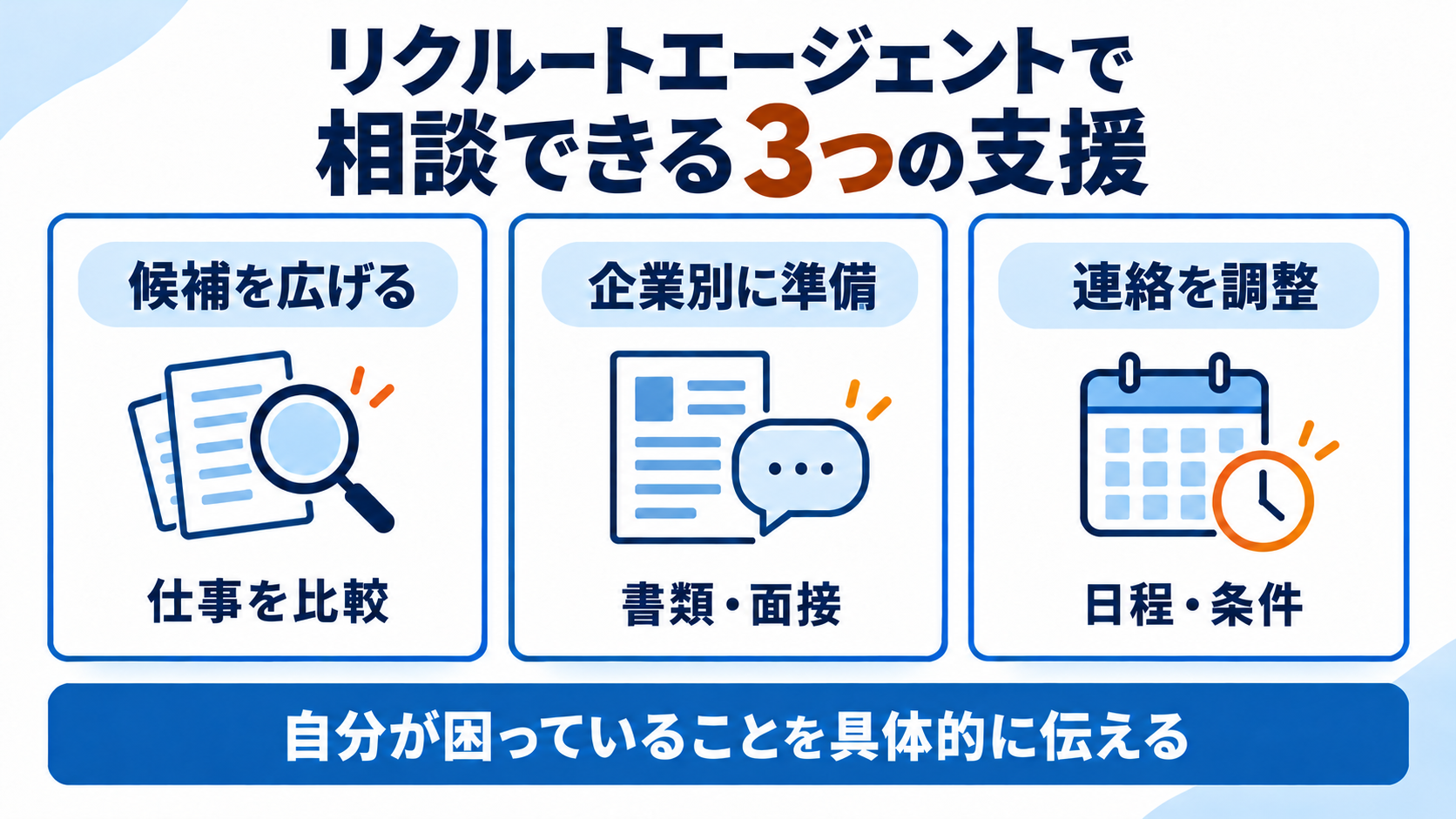 リクルートエージェントで相談できる求人比較、企業別準備、日程と条件の調整