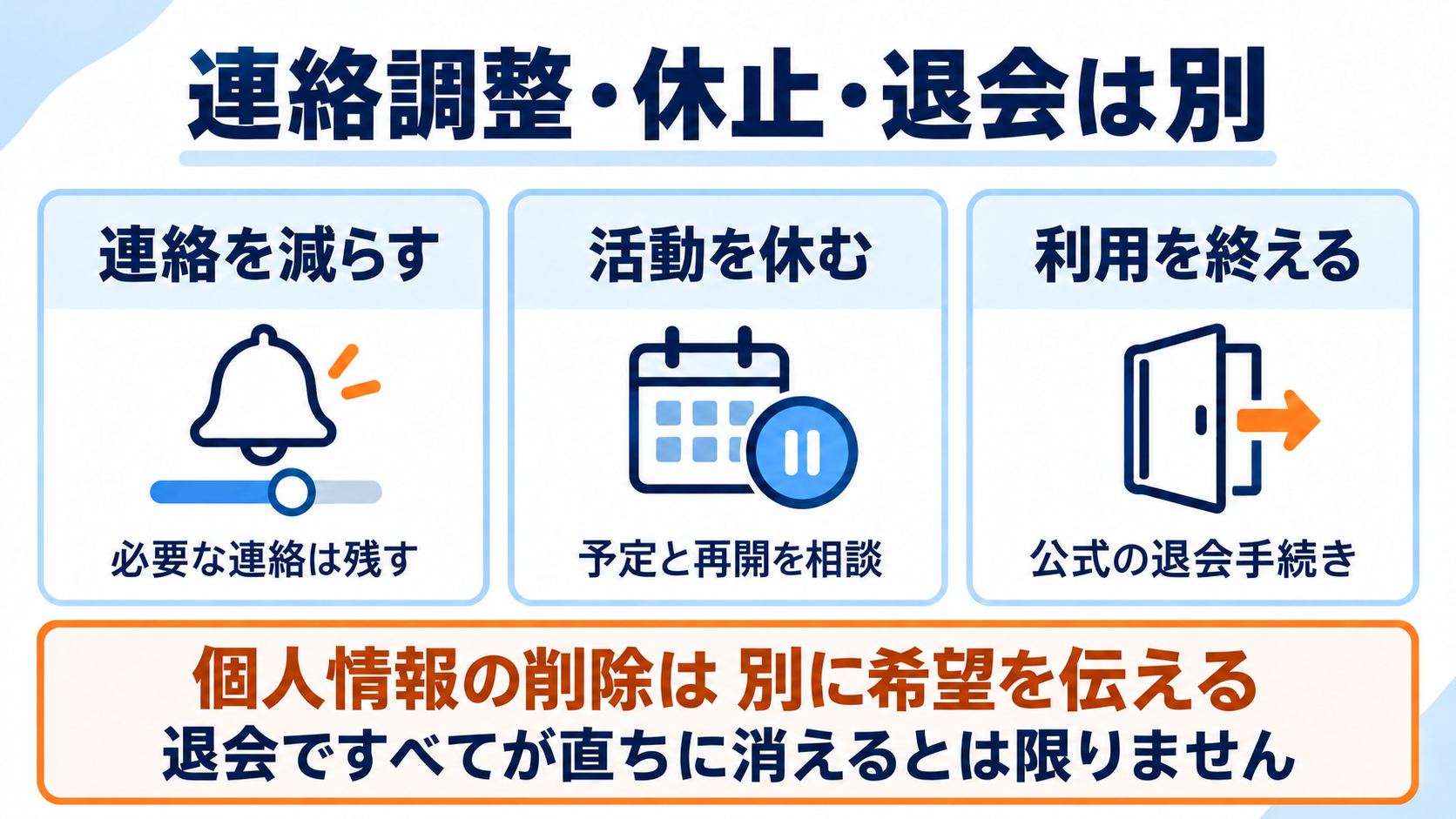 連絡調整、活動休止、退会を分け、個人情報の削除希望は別に伝える