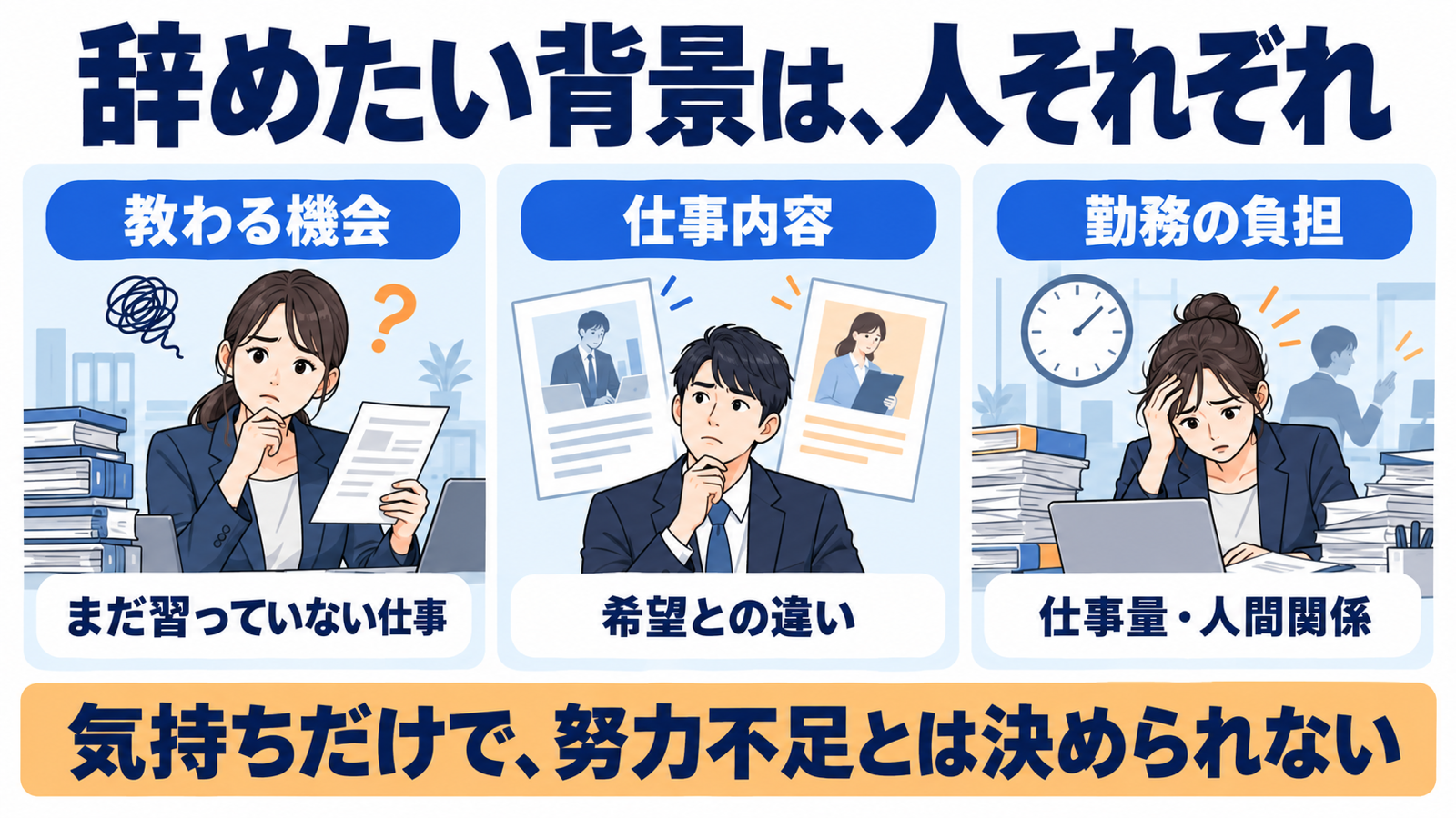 辞めたい背景を、教わる機会・仕事内容・勤務の負担から考える図