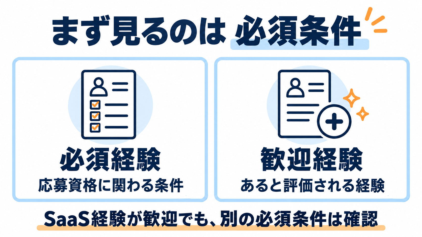 必須経験は応募資格に関わる条件、歓迎経験はあると評価される経験。SaaS経験が歓迎でも別の必須条件を確認する。
