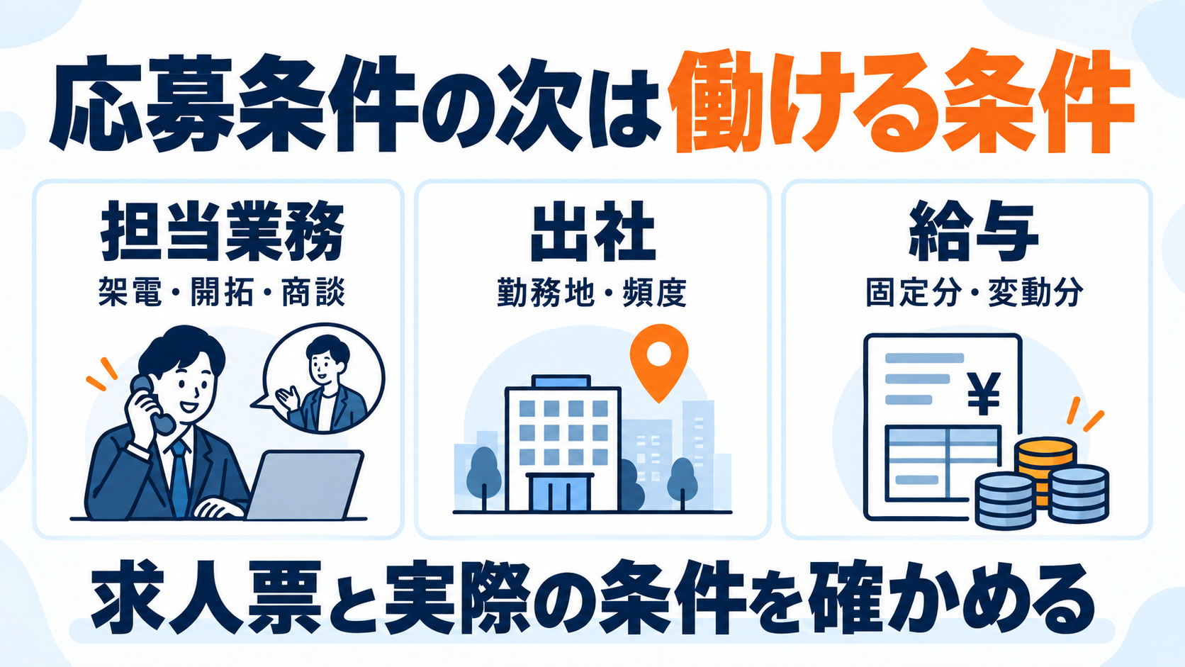 応募条件の次は、担当業務、出社、給与を確認する。架電・開拓・商談の範囲、勤務地・頻度、固定分・変動分を確かめる。