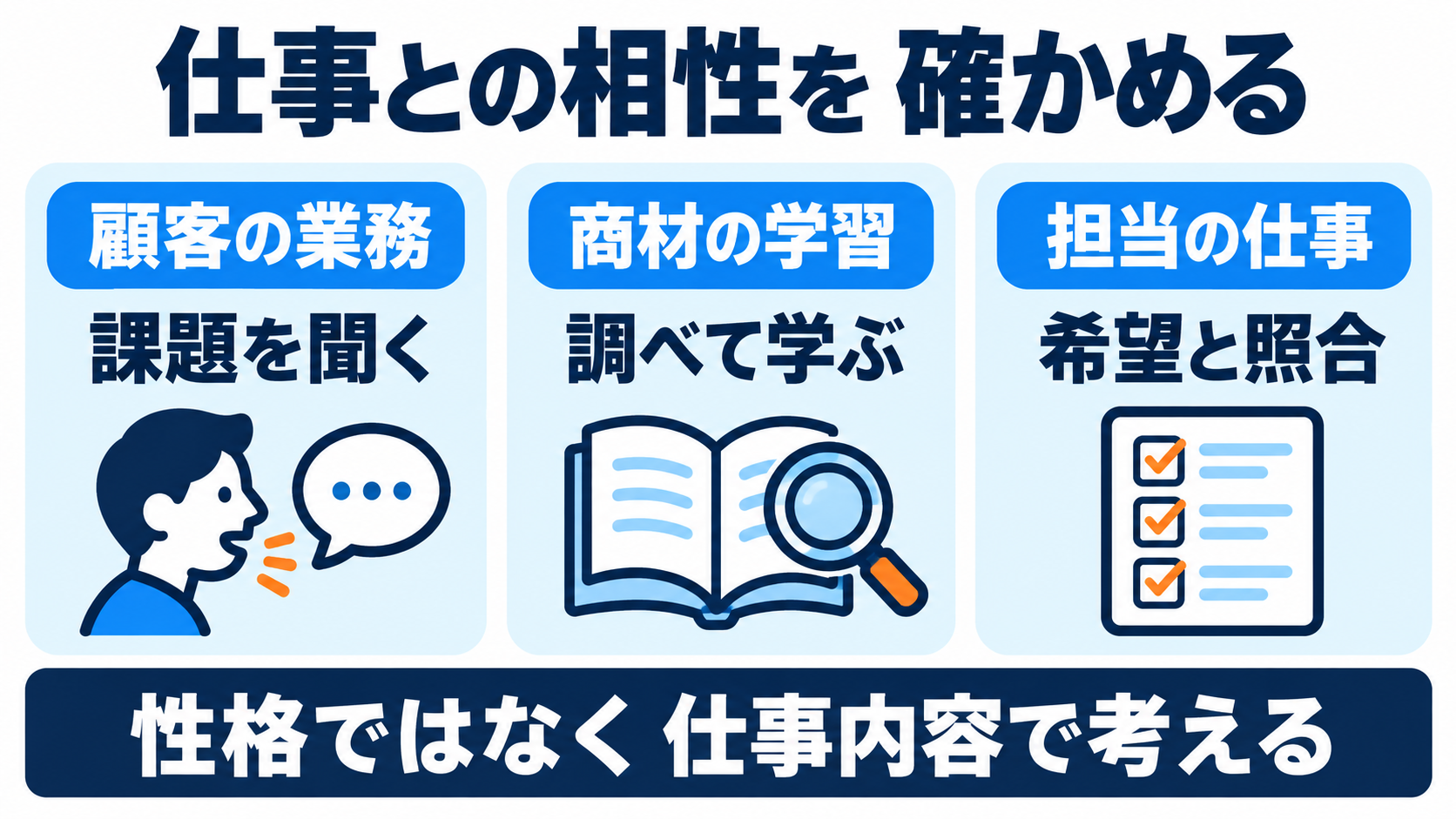 顧客の課題を聞く、商材を調べて学ぶ、担当業務を希望と照合する。性格ではなく仕事内容との相性を考える。