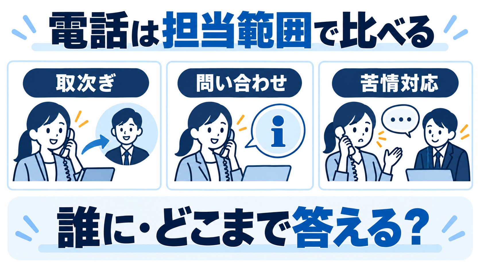 事務の電話を取次ぎ・問い合わせ・苦情対応に分け、担当範囲で比較する