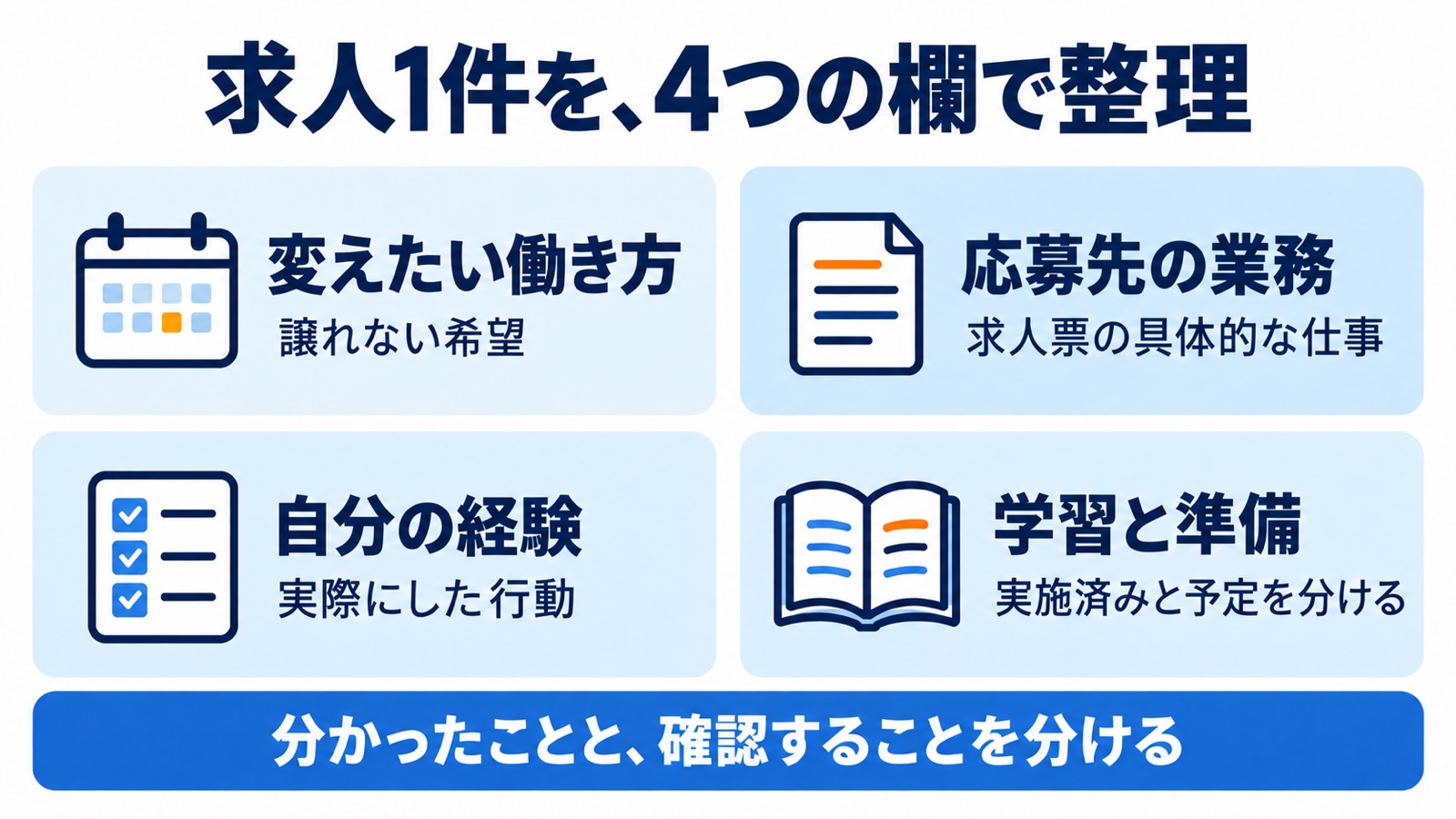 変えたい働き方、応募先の業務、自分の経験、学習と準備を整理する4欄メモ