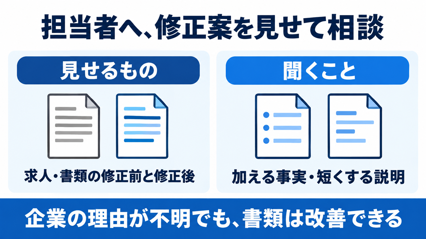 求人と修正前後の書類を担当者に見せ、加える事実と短くする説明を相談する