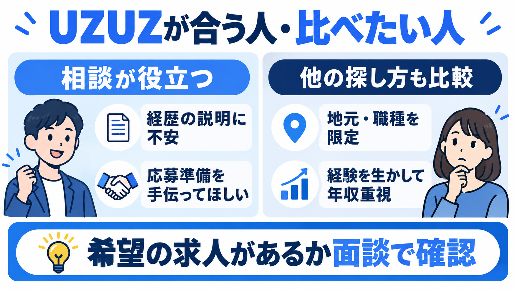 経歴や応募準備を相談したい人はUZUZを検討。地元や専門職を優先する人は他の探し方も比較