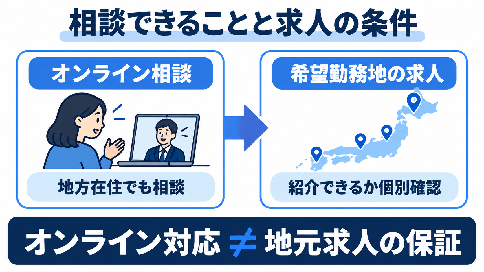オンライン相談は地方からも可能。希望勤務地の求人を紹介できるかは個別確認